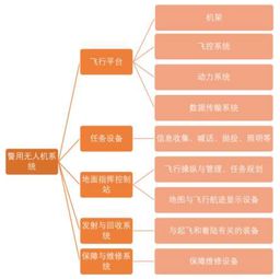 2017年警用無人機行業市場調研分析報告