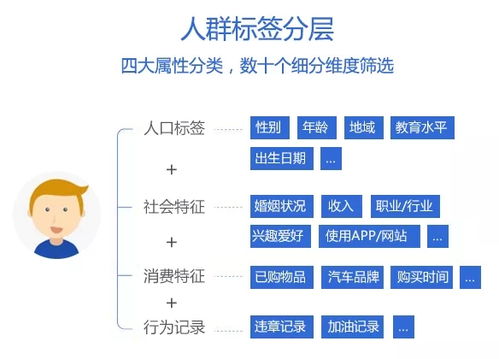 云捷亮數(shù) 市場調(diào)研經(jīng)典日記研究法迎來online新生