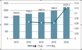 2019-2025年中國燃氣熱水器行業市場調研與投資決策咨詢報告