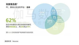 解析日本手游市場 百億美元規模背后的用戶習慣與增長邏輯