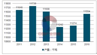 2018-2024年中國牛羊肉市場深度調查與全景評估報告