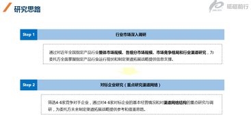 尚普咨詢方法論 如何科學、系統地進行市場調查