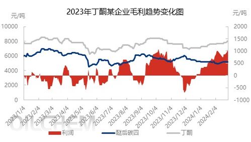 丁酮市場喜迎開門紅，工廠調漲帶動行情上行