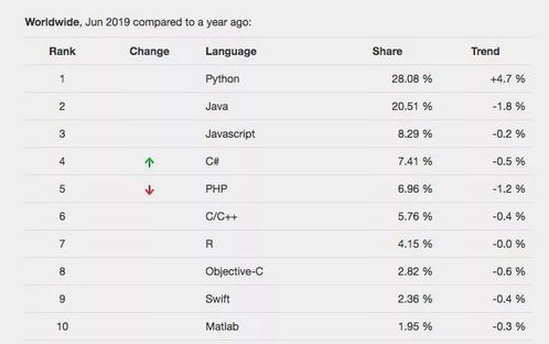 掌握市場調查這項硬技能，升職加薪不是夢
