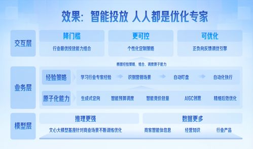 營(yíng)銷(xiāo)平臺(tái)輕舸助攻票務(wù)代理服務(wù)，日均服務(wù)1.4萬(wàn)客戶(hù)實(shí)現(xiàn)生意增長(zhǎng)