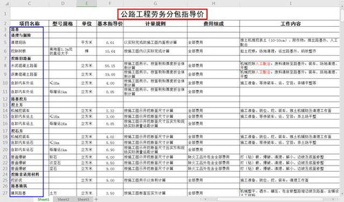 2021最新版房建、公路、裝修勞務分包價格參考 助您成為行業專家